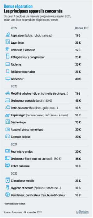 bonus réparation