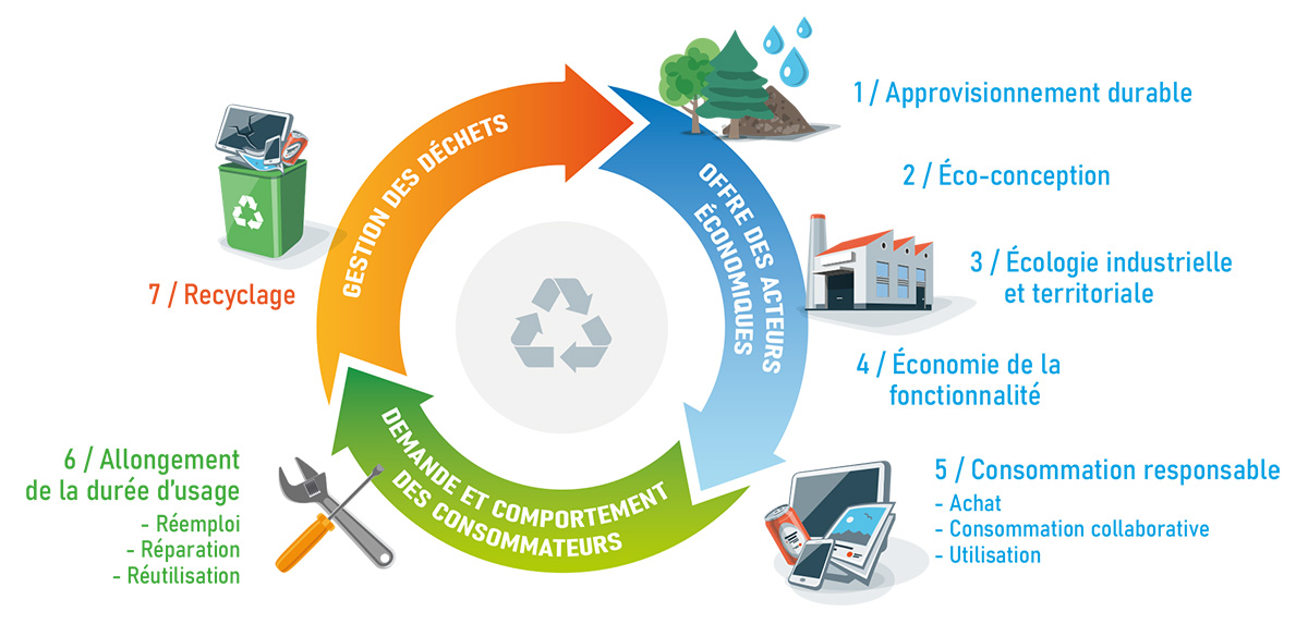 economie circulaire 1200px