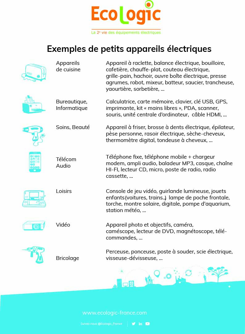 exemples de petits appareils electriquesfev2019