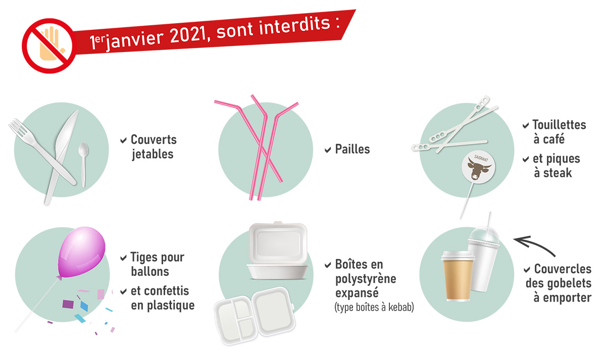 interdiction objets plastiques 2021 1200px
