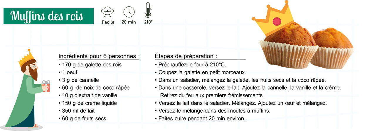 recettes muffins des rois