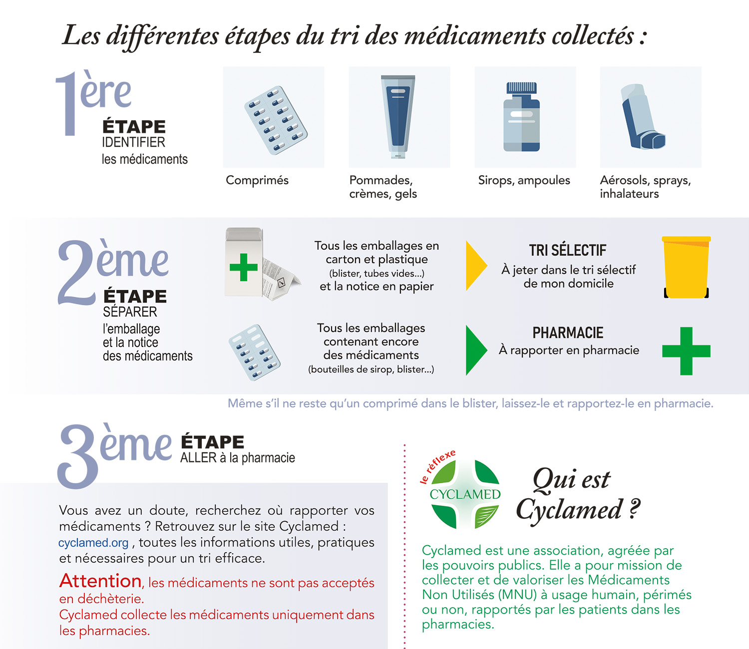 tri des medicaments